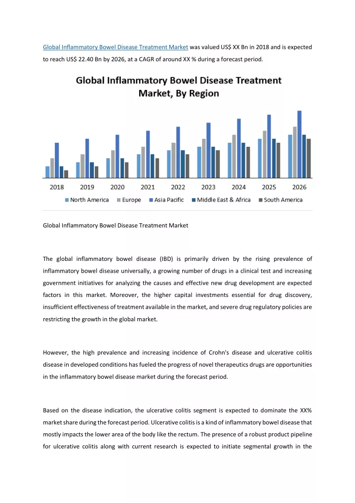 global inflammatory bowel disease treatment
