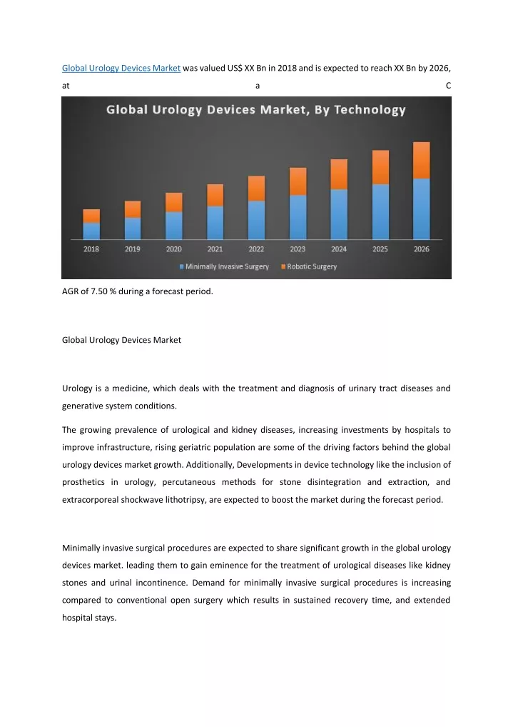 global urology devices market was valued