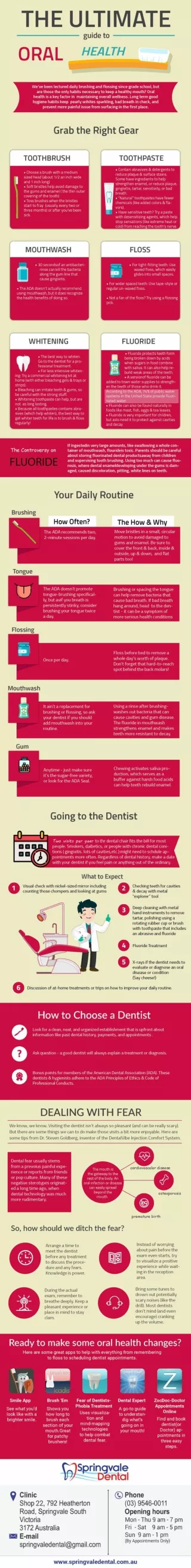 Ultimate Guide To Oral Health