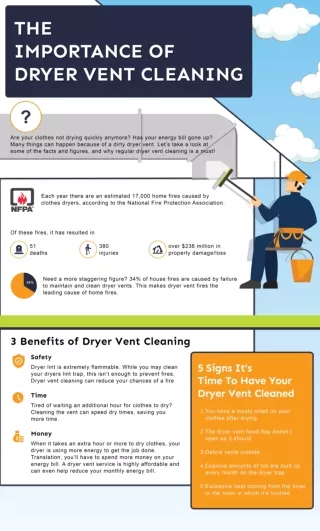 The Importance of Dryer Vent Cleaning