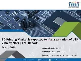 3d printing market is expected to rise