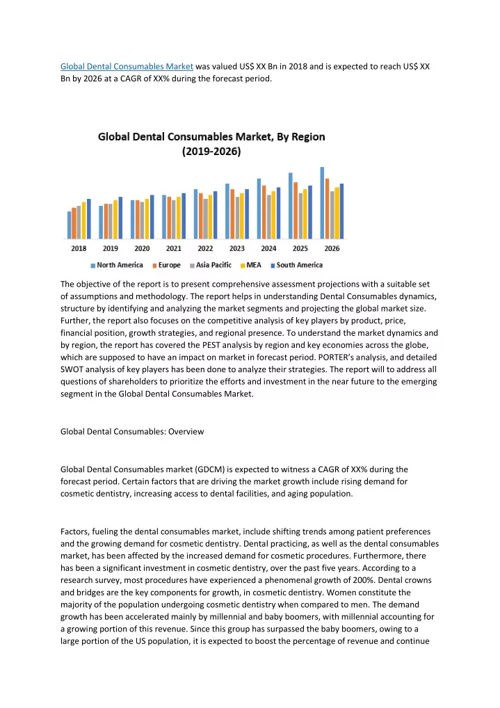 global dental consumables market was valued