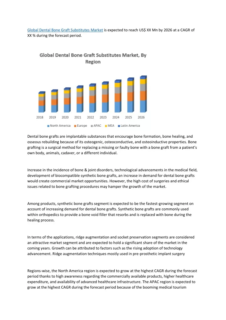 global dental bone graft substitutes market
