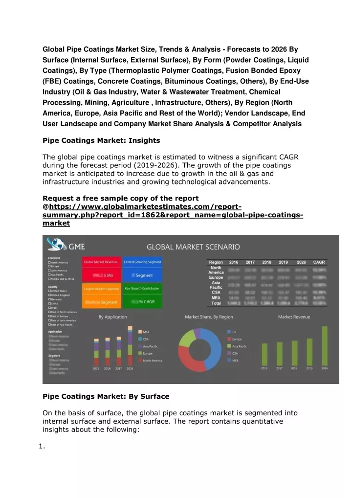 global pipe coatings market size trends analysis