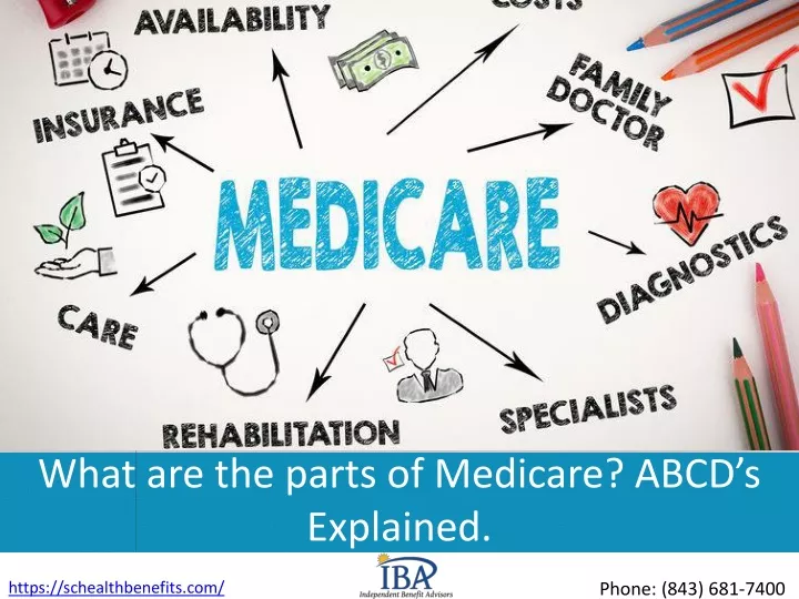 what are the parts of medicare abcd s explained