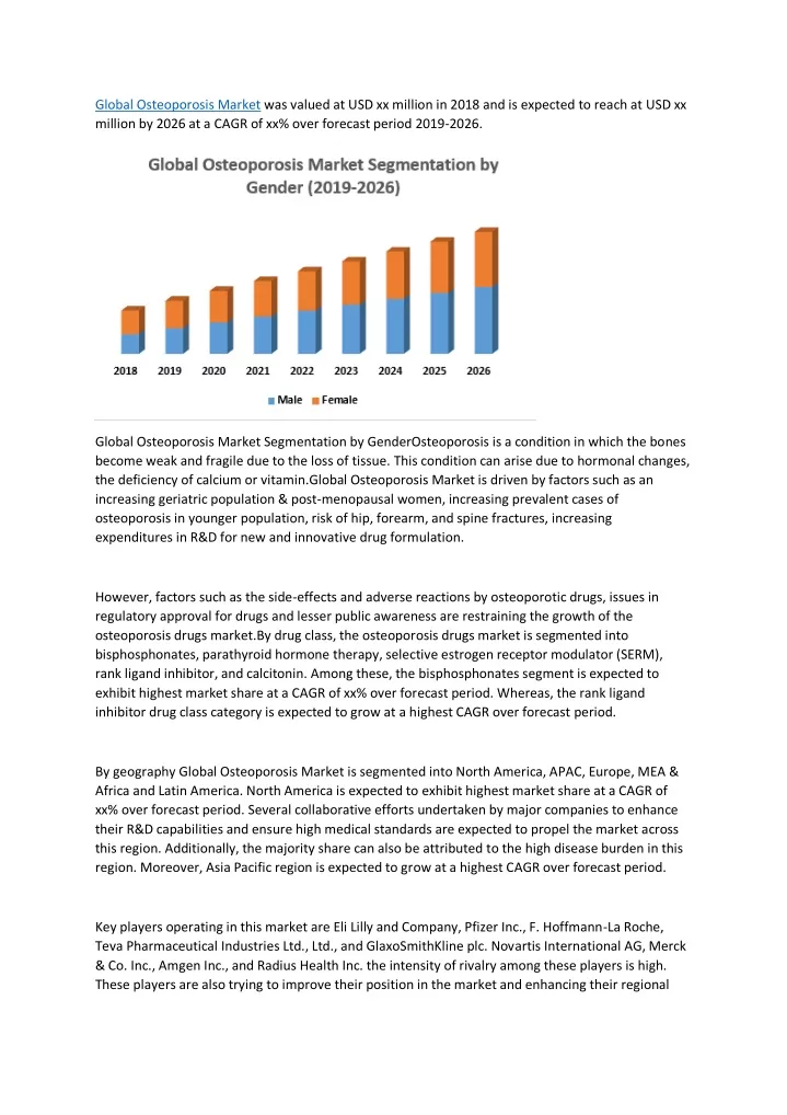 global osteoporosis market was valued