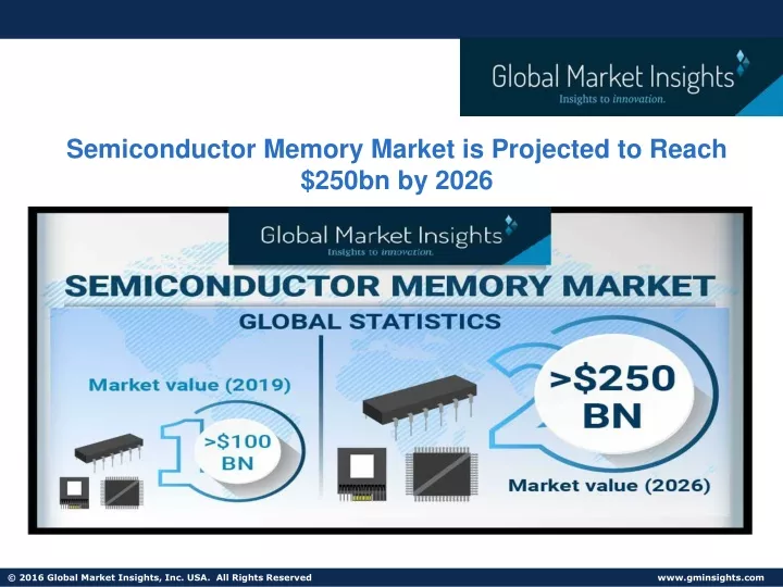 semiconductor memory market is projected to reach