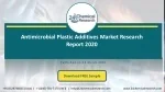 Antimicrobial Plastic Additives Market Research Report 2020 - slide 1