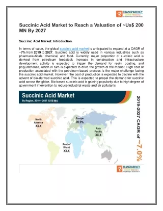 Succinic Acid Market is Expected to Expand at an Impressive Rate by 2024