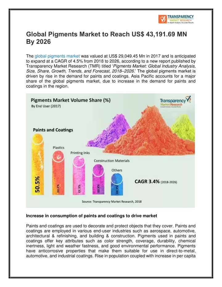 global pigments market to reach