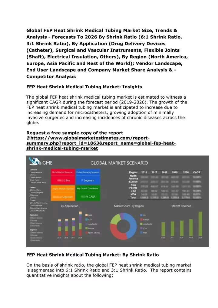 global fep heat shrink medical tubing market size