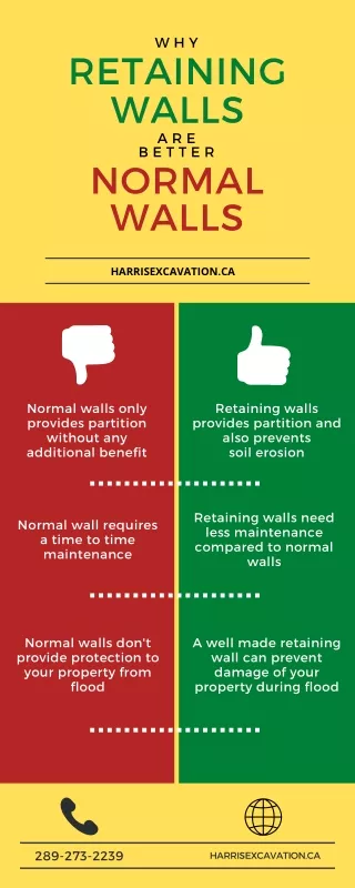 Why Retaining Walls Are Better Normal Walls
