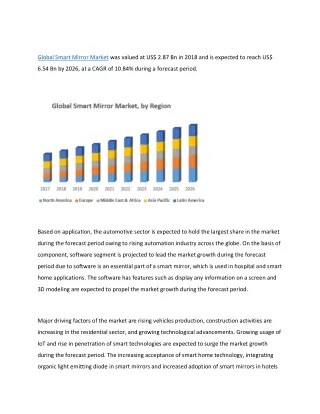 Global Smart Mirror Market