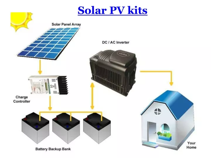 solar pv kits