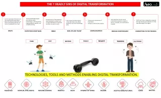 the 7 deadly sins of digital transformation