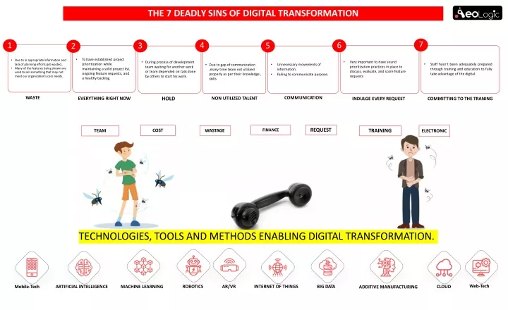 the 7 deadly sins of digital transformation