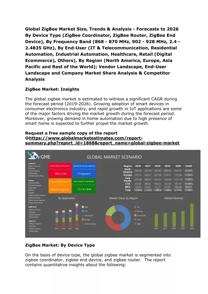 global zigbee market size trends analysis