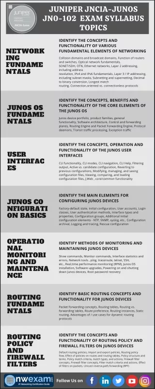 juniper jncia junos jn0 102 exam syllabus topics