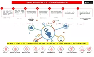 digital transformation trends in government