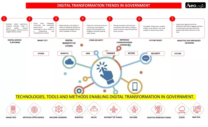 digital transformation trends in government