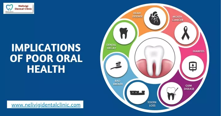 implications of poor oral health