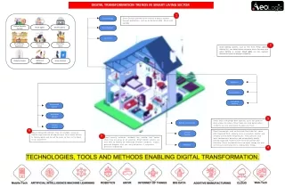 digital transformation trends in smart living