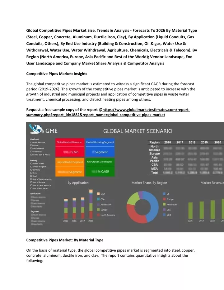 global competitive pipes market size trends