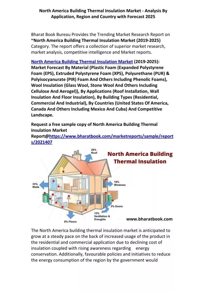 north america building thermal insulation market