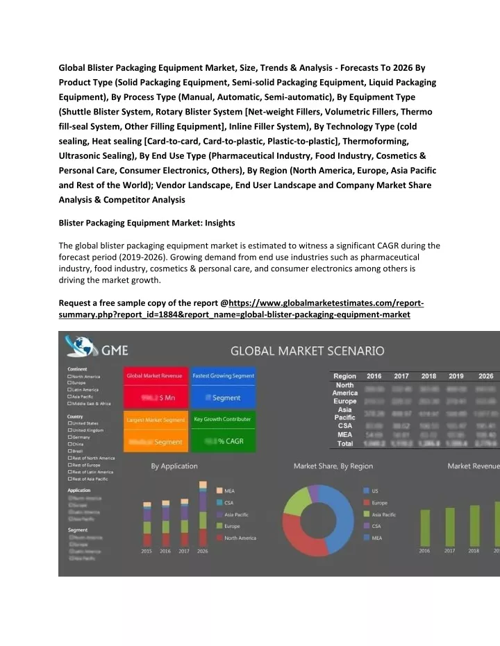 global blister packaging equipment market size