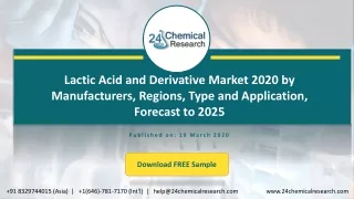lactic acid and derivative market 2020