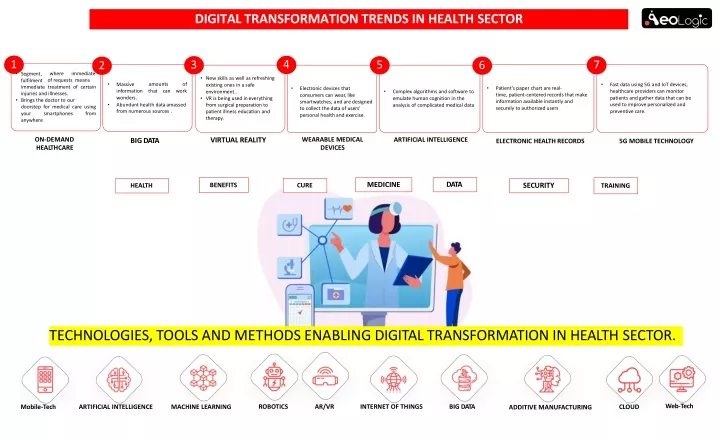 digital transformation trends in health sector