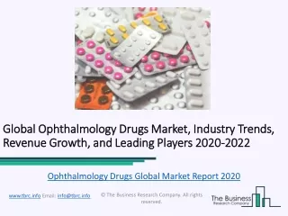 Ophthalmology Drugs Market 2020 Trends, Insights, Demand and Growth Analysis