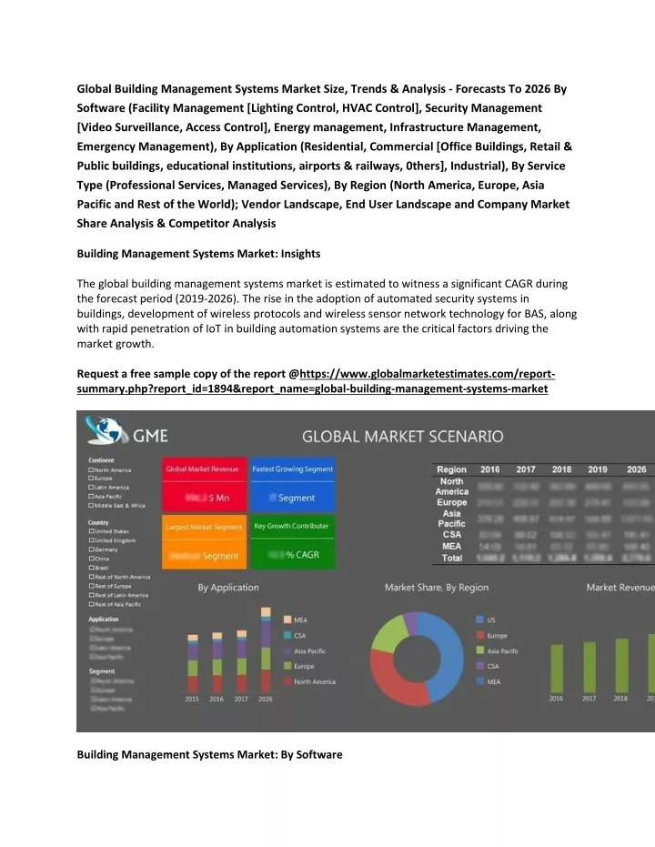 global building management systems market size