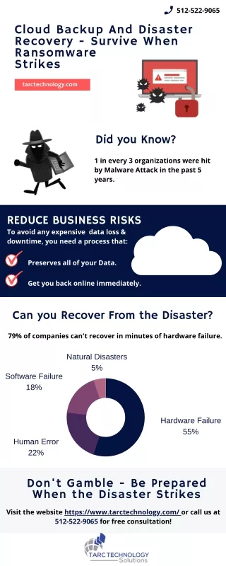 Cloud Backup And Disaster Recovery - Survive When Ransomware Strikes