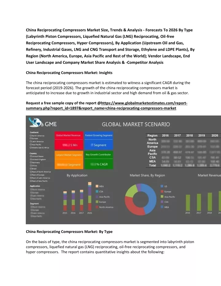 china reciprocating compressors market size