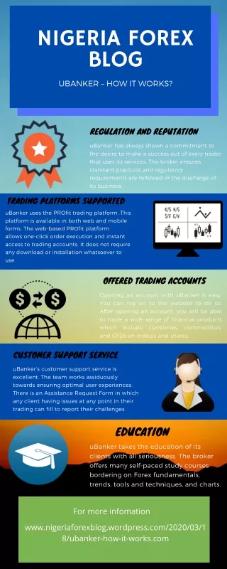nigeria forex blog