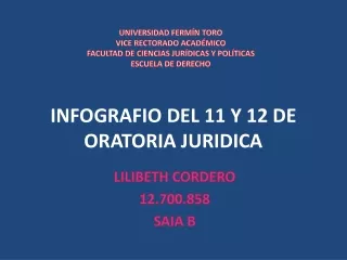 Tema 11. Definiciones de Imagen y autoestima del orador Y Tema 12. Liderazgo y responsabilidad