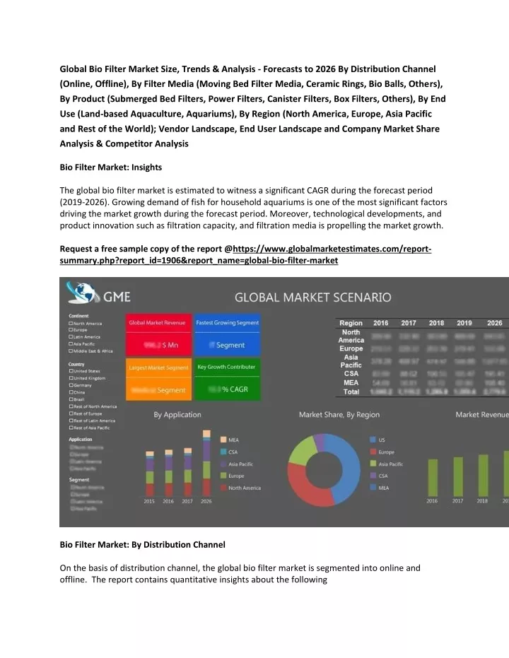global bio filter market size trends analysis