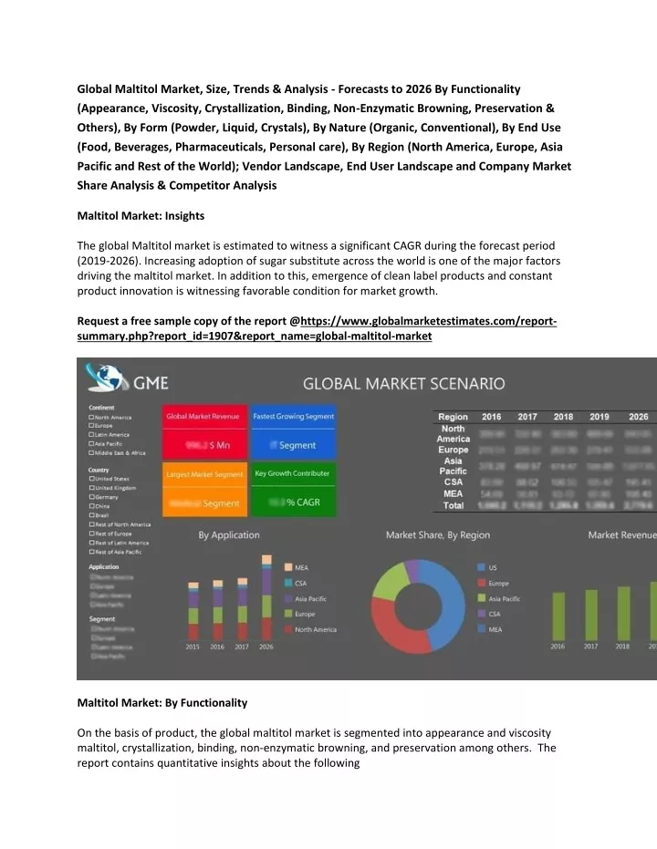 global maltitol market size trends analysis