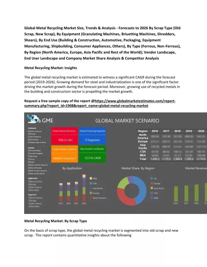 global metal recycling market size trends