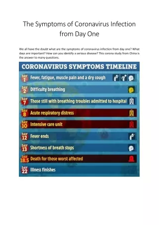 The Symptoms of Coronavirus Infection from Day One