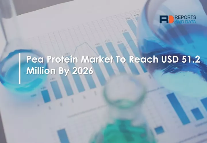 pea protein market to reach usd 51 2 million