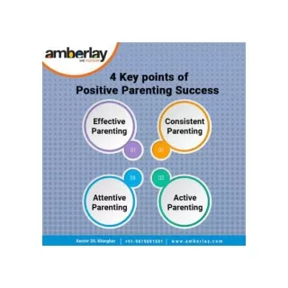 Key Points of Positive Parenting Success - Amberlay Preschool