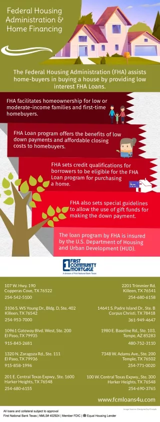Federal Housing Administration And Home Financing