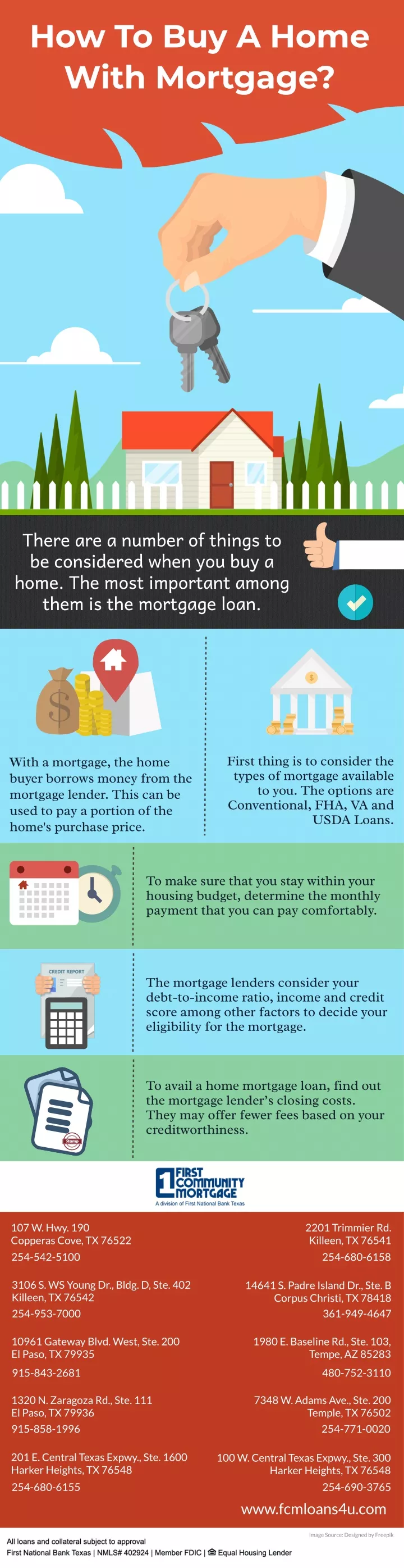 how to buy a home with mortgage