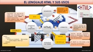 EL LENGUAJE HTML Y SUS USOS