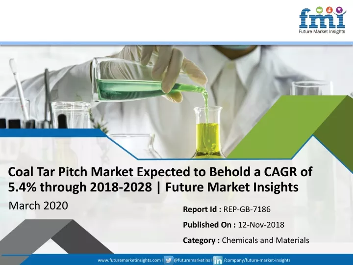 coal tar pitch market expected to behold a cagr