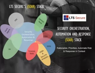LTS SECURE SOLUTION