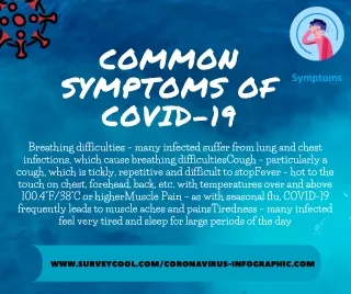 Common Symptoms of COVID-19