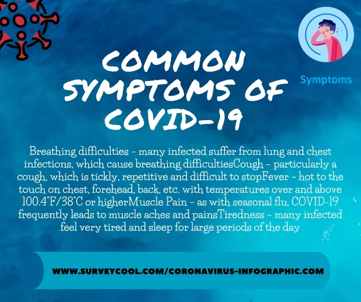 common symptoms of covid 19